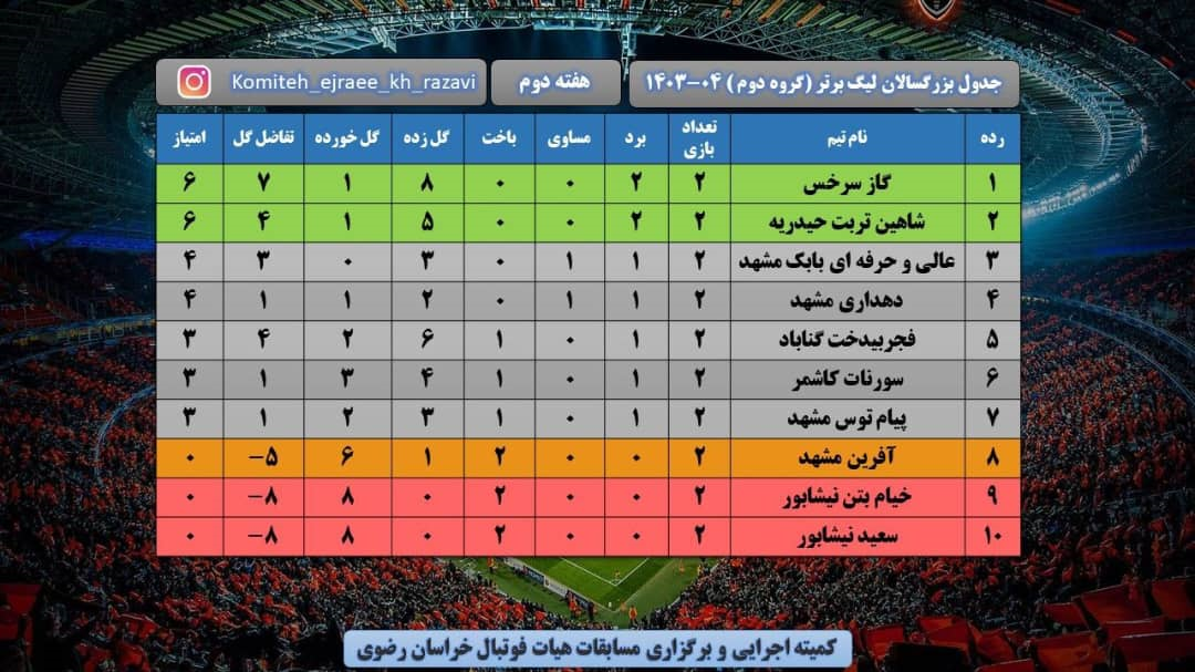 جدول سوپر لیگ استان خراسان